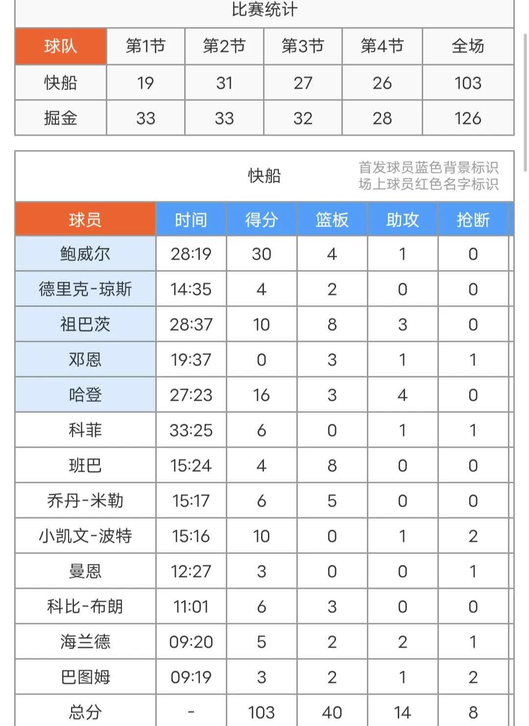 NBA常规赛赛程吃紧，费城76人赛前防线松动，话题不断，临场指挥获称赞(巴西摇臂大赛报名入口)