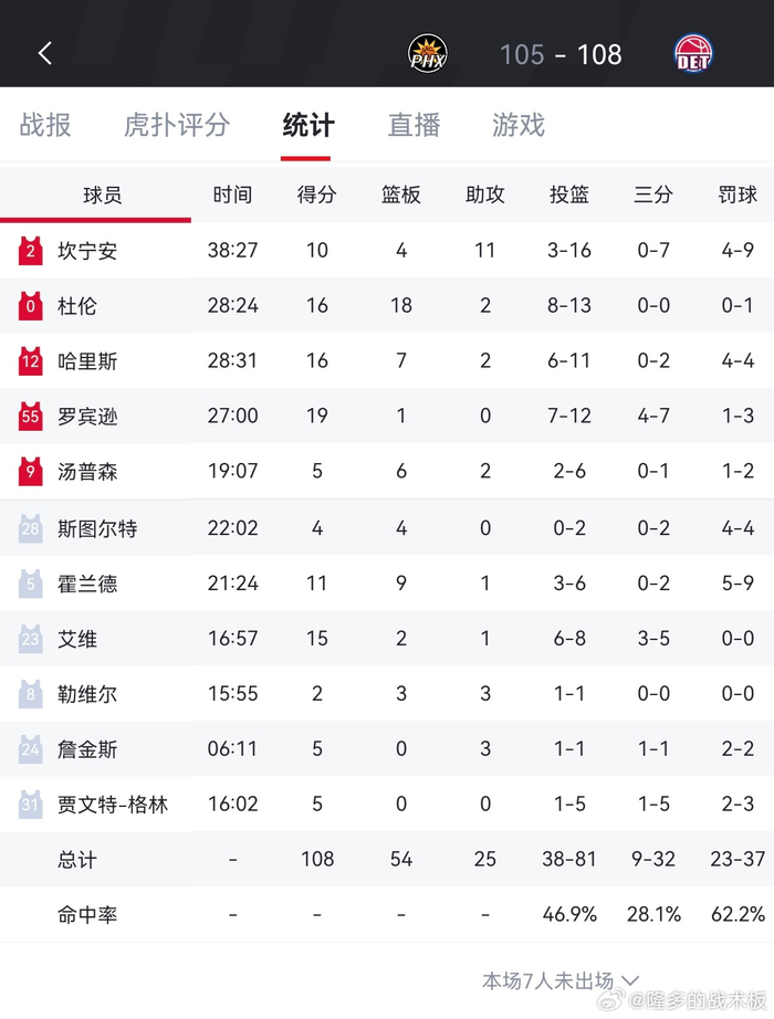 关于重磅！今晨菲尼克斯太阳调整名单以备足总杯巴特勒连续十场比赛得分超过状态火爆，勒沃库森复出首秀备战CBA常规赛的信息-凯发官网入口